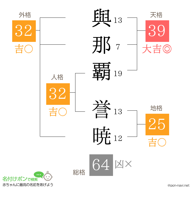 與那覇 誉暁さんの姓名判断結果
