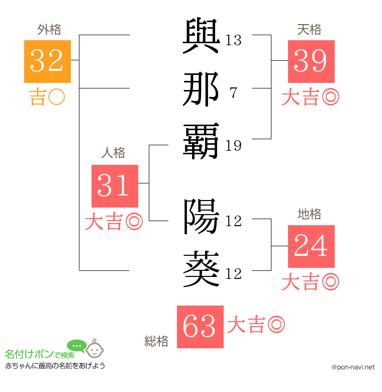 與那覇 陽葵さんの姓名判断結果