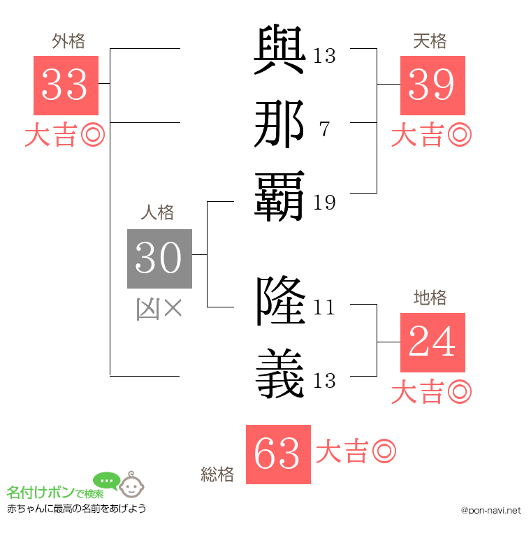 與那覇 隆義さんの姓名判断結果