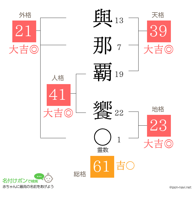 與那覇 饗さんの姓名判断結果