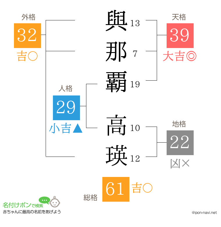 與那覇 高瑛さんの姓名判断結果