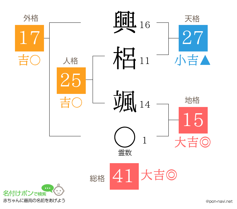 興梠 颯さんの姓名判断結果