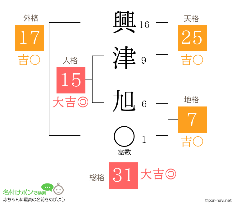 興津 旭さんの姓名判断結果