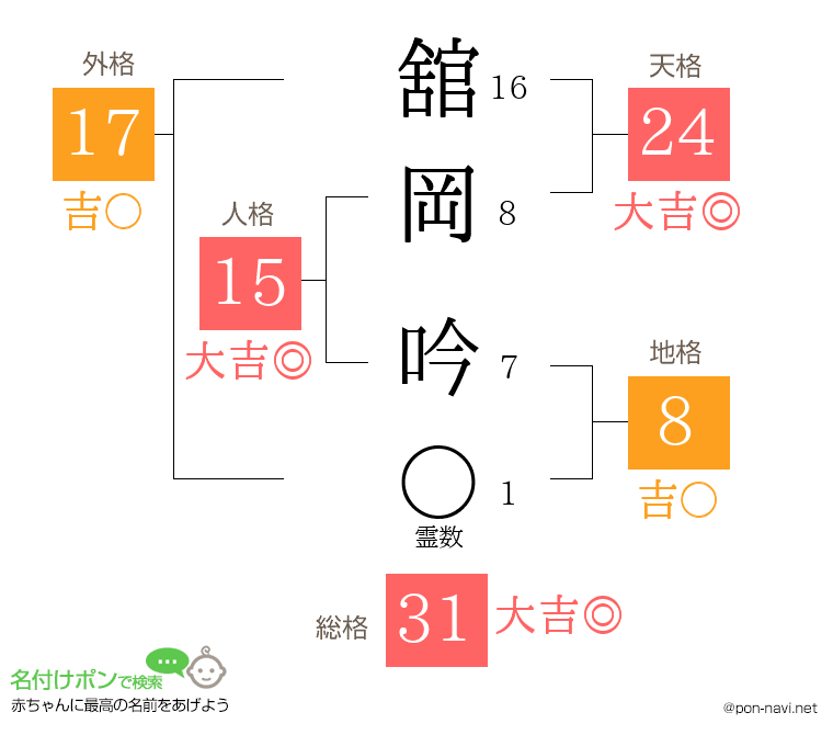 舘岡 吟さんの姓名判断結果