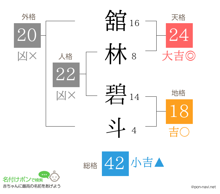 舘林 碧斗さんの姓名判断結果