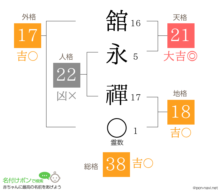 舘永 禪さんの姓名判断結果