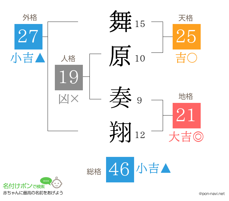 舞原 奏翔さんの姓名判断結果