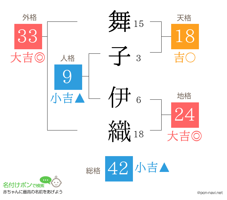 舞子 伊織さんの姓名判断結果