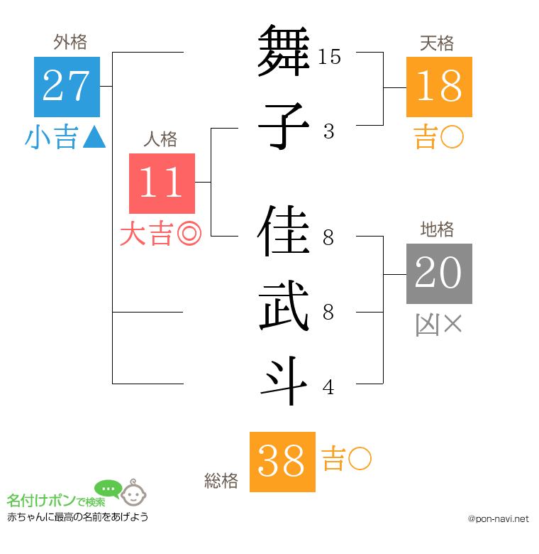 舞子 佳武斗さんの姓名判断結果
