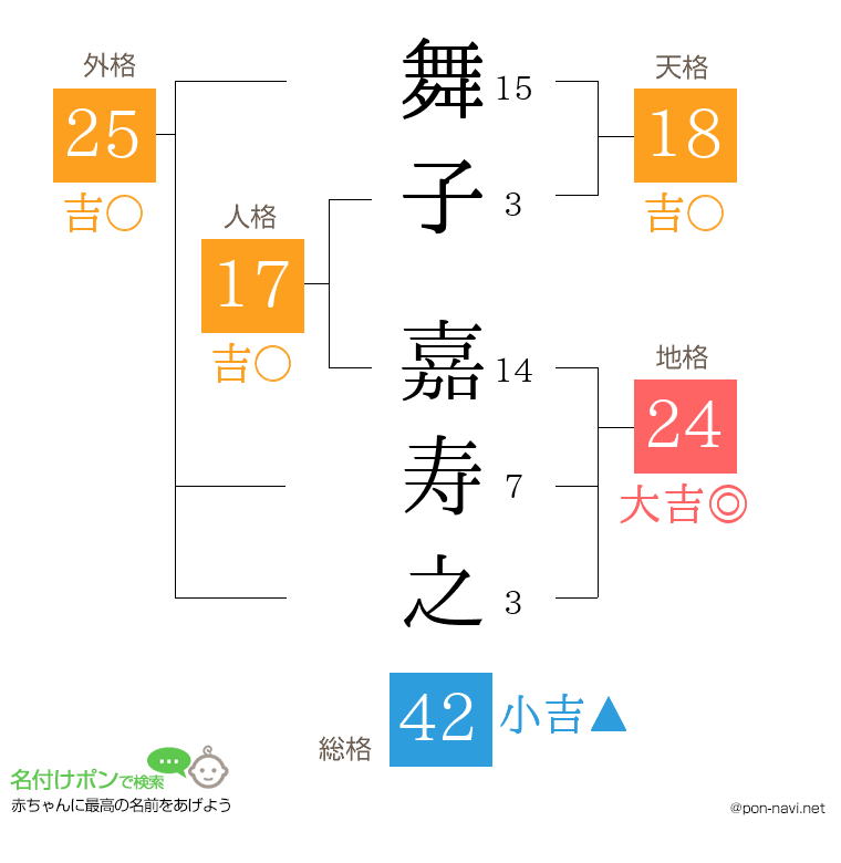 舞子 嘉寿之さんの姓名判断結果
