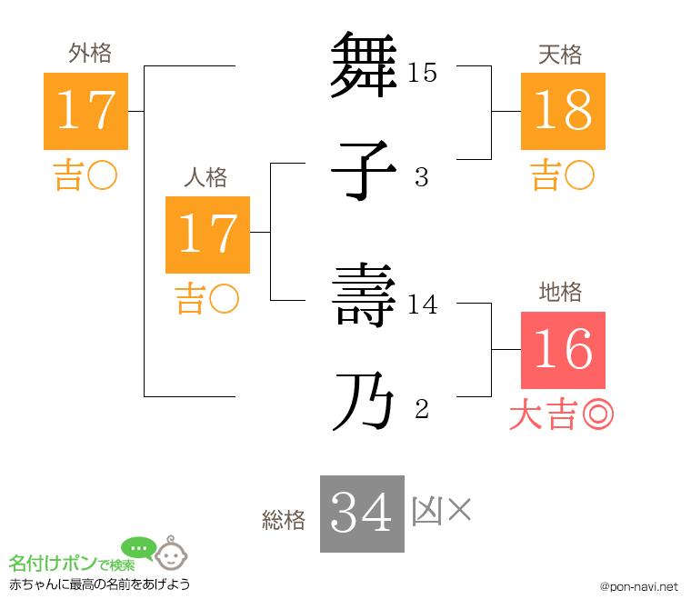 舞子 壽乃さんの姓名判断結果