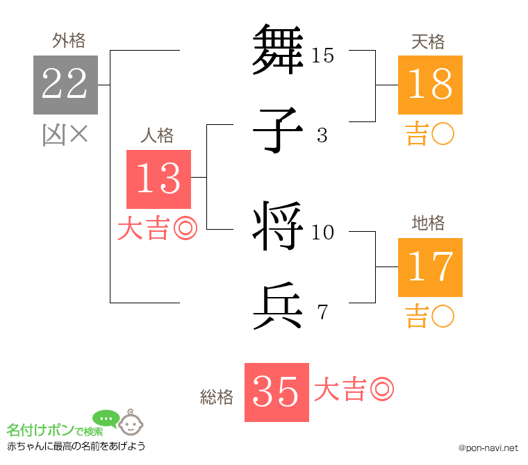 舞子 将兵さんの姓名判断結果