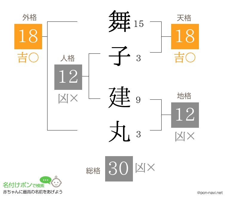 舞子 建丸さんの姓名判断結果