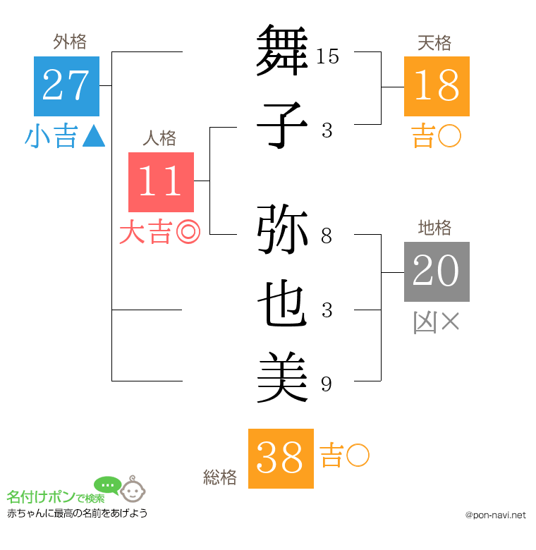 舞子 弥也美さんの姓名判断結果