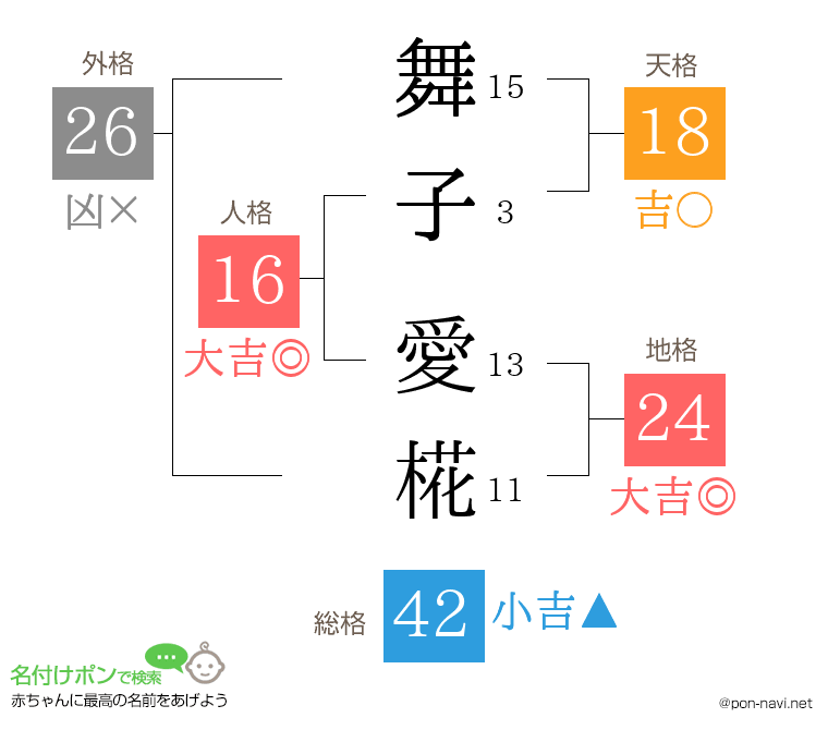 舞子 愛椛さんの姓名判断結果