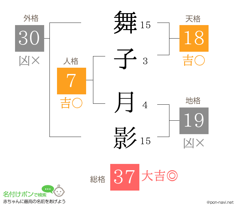 舞子 月影さんの姓名判断結果