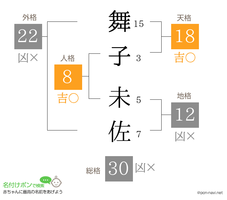 舞子 未佐さんの姓名判断結果