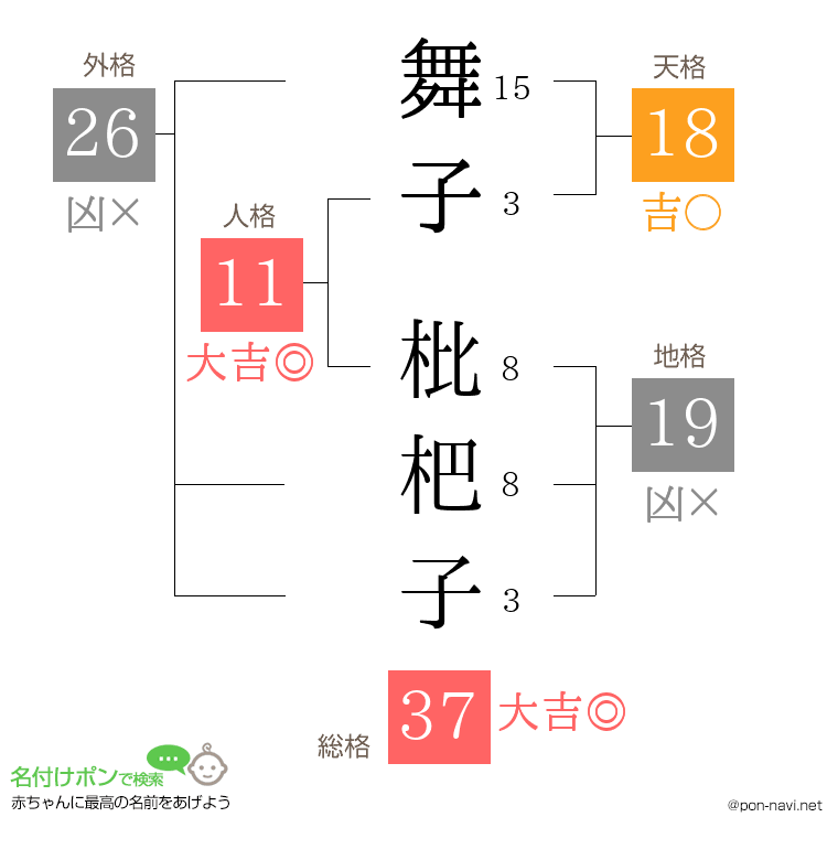 舞子 枇杷子さんの姓名判断結果