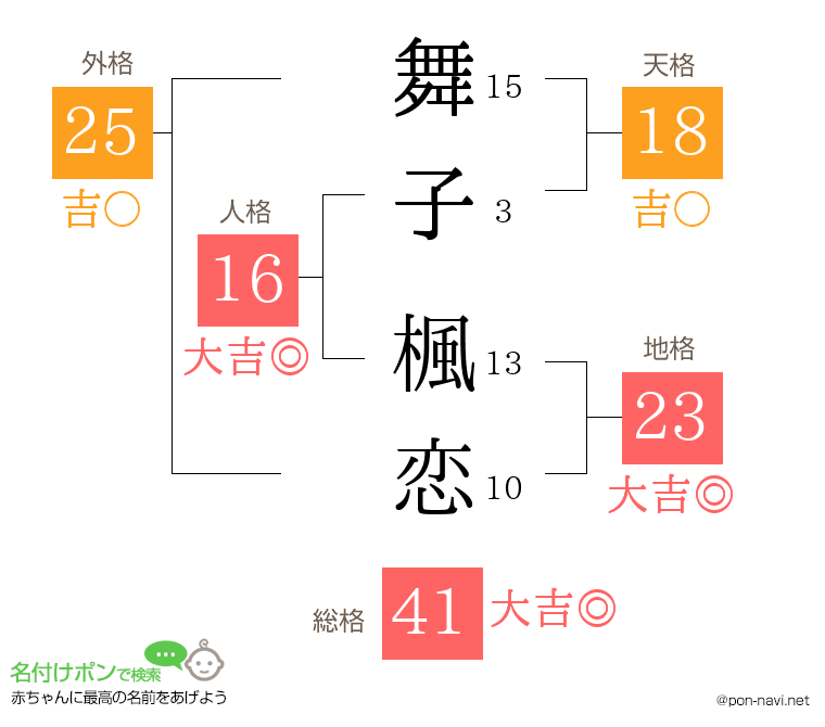 舞子 楓恋さんの姓名判断結果