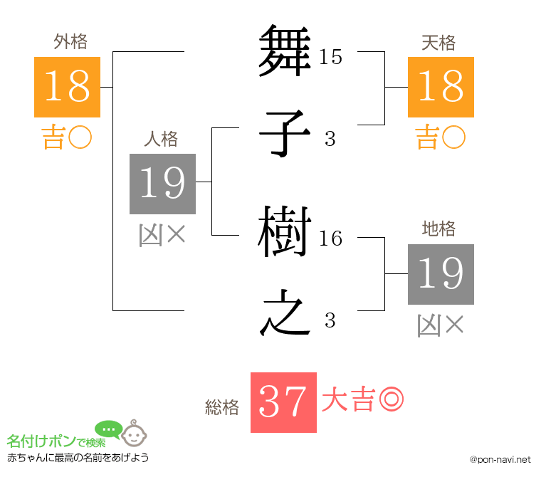 舞子 樹之さんの姓名判断結果