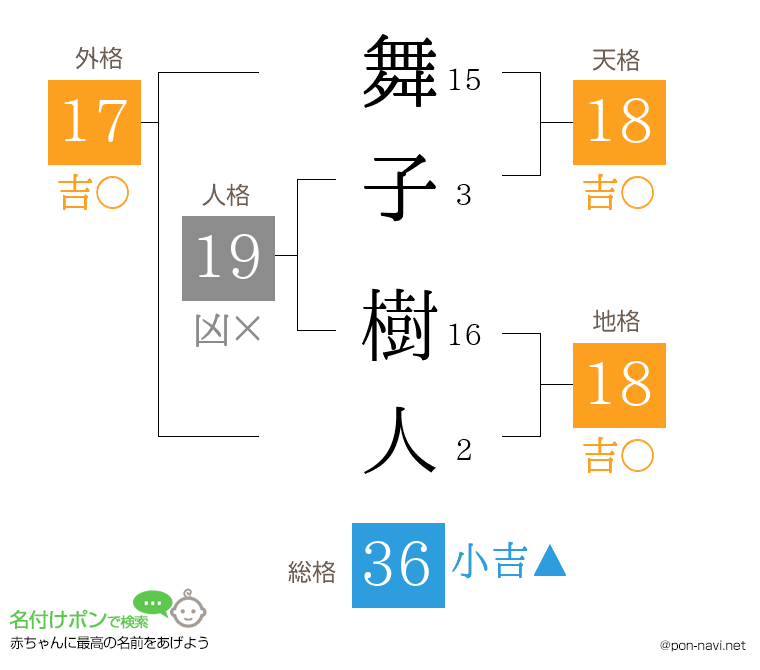 舞子 樹人さんの姓名判断結果