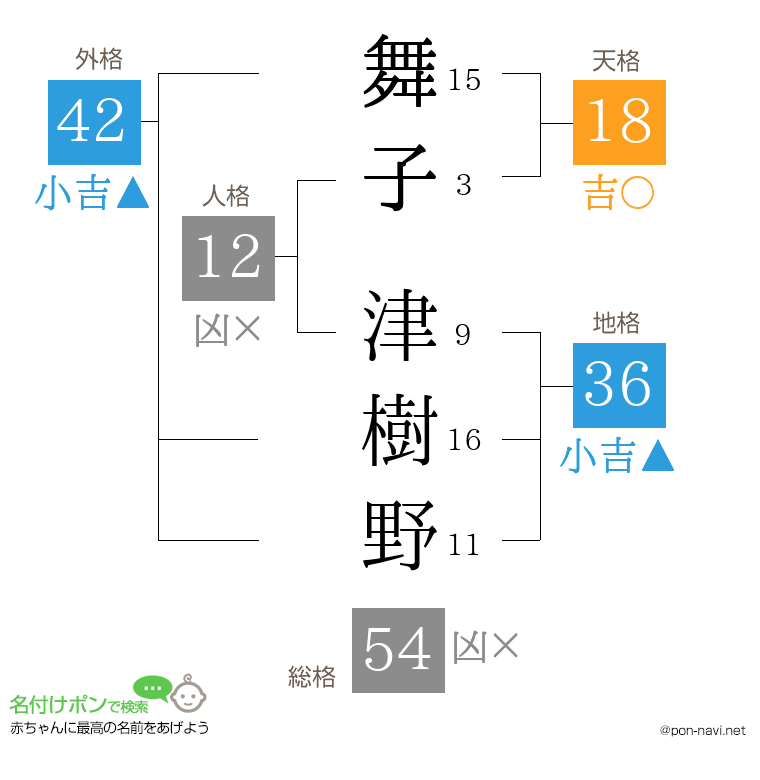 舞子 津樹野さんの姓名判断結果