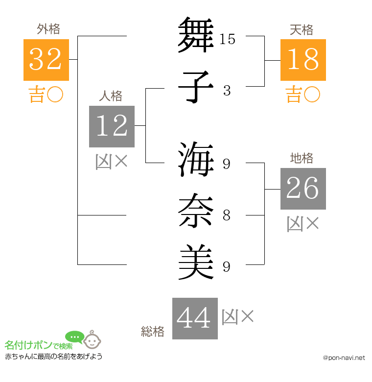 舞子 海奈美さんの姓名判断結果