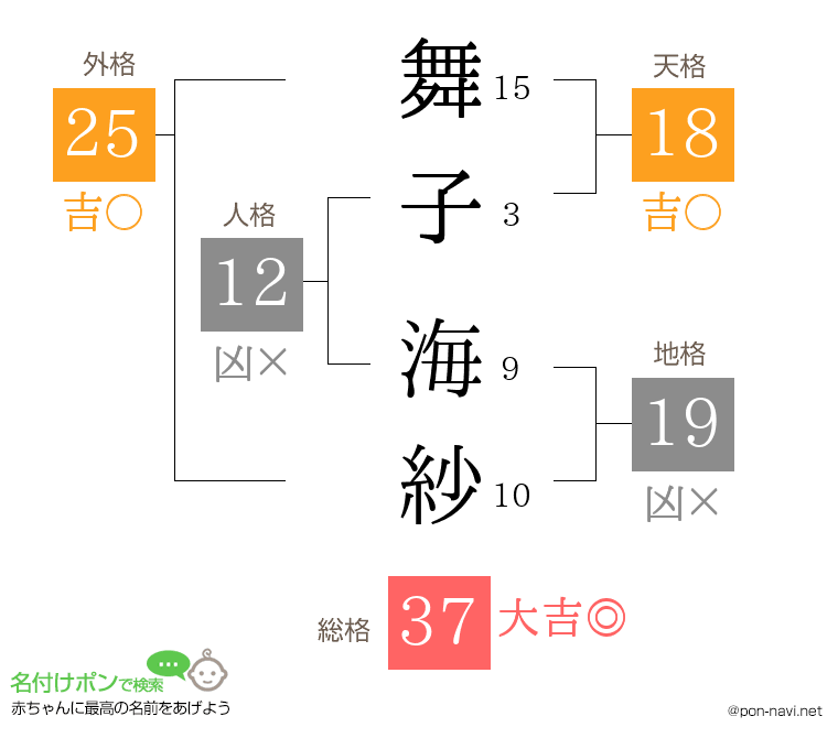 舞子 海紗さんの姓名判断結果