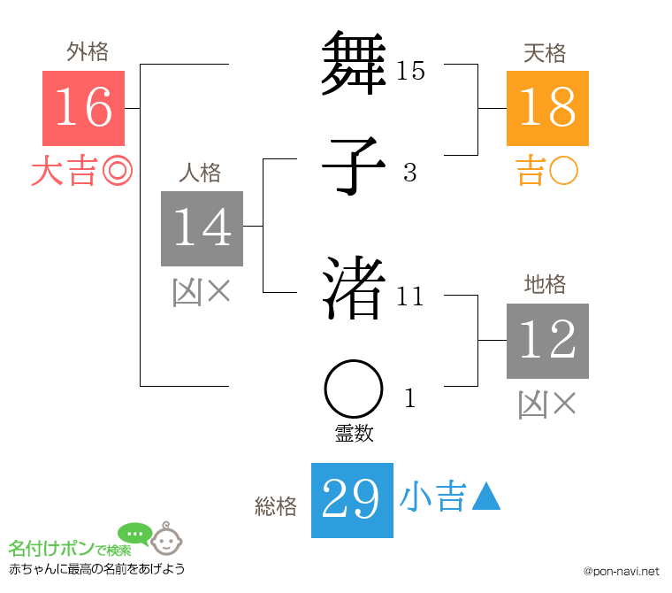 舞子 渚さんの姓名判断結果