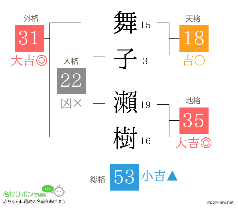 舞子 瀨樹さんの姓名判断結果