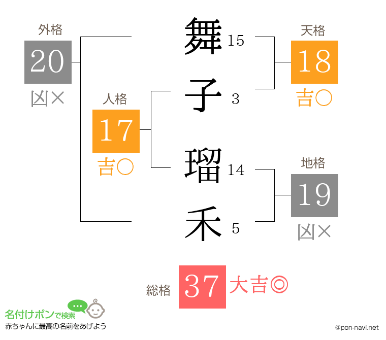 舞子 瑠禾さんの姓名判断結果