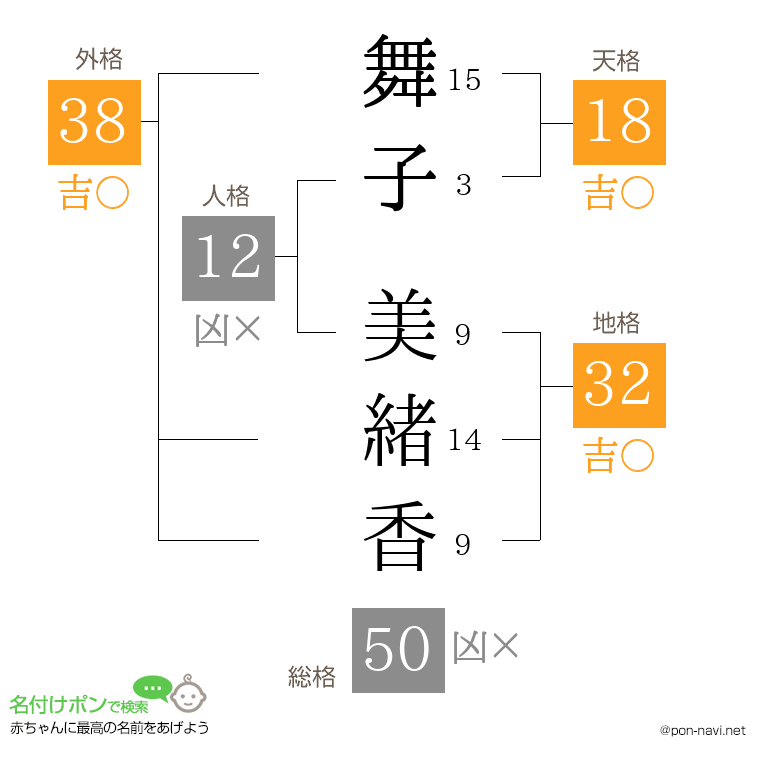 舞子 美緒香さんの姓名判断結果