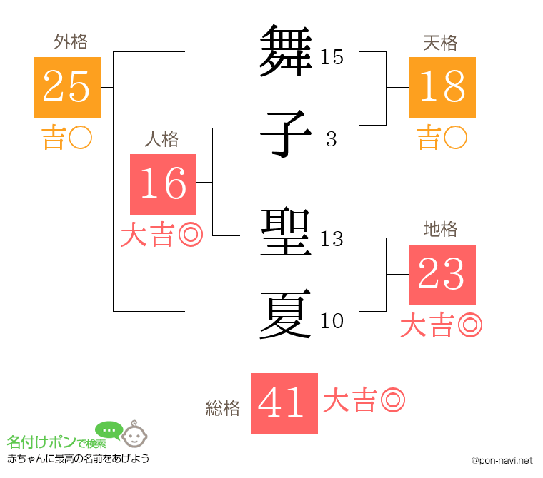 舞子 聖夏さんの姓名判断結果
