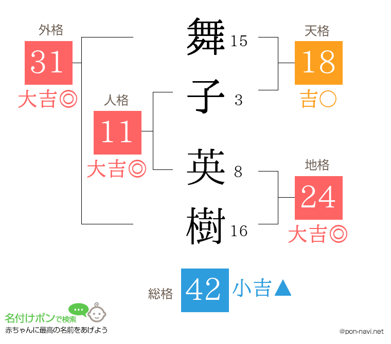 舞子 英樹さんの姓名判断結果