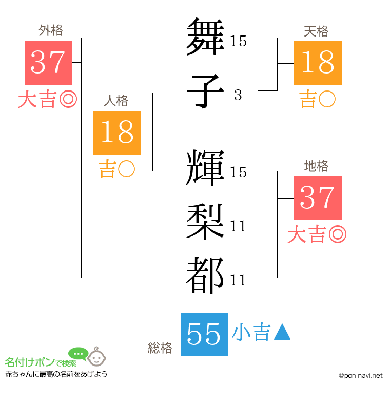 舞子 輝梨都さんの姓名判断結果