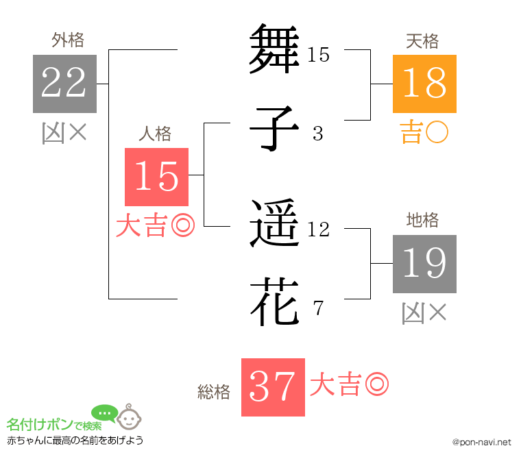 舞子 遥花さんの姓名判断結果