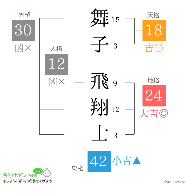 舞子 飛翔士さんの姓名判断結果