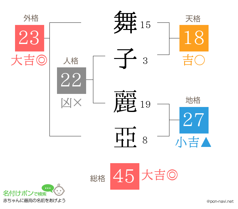 舞子 麗亞さんの姓名判断結果