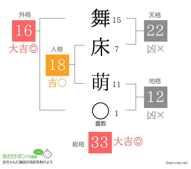 舞床 萌さんの姓名判断結果