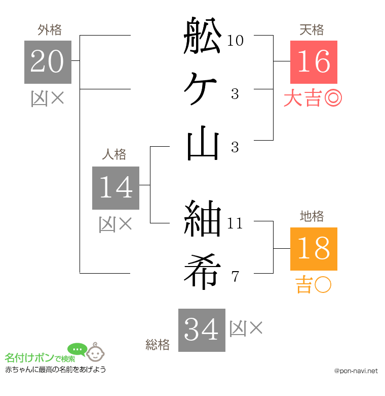 舩ケ山 紬希さんの姓名判断結果