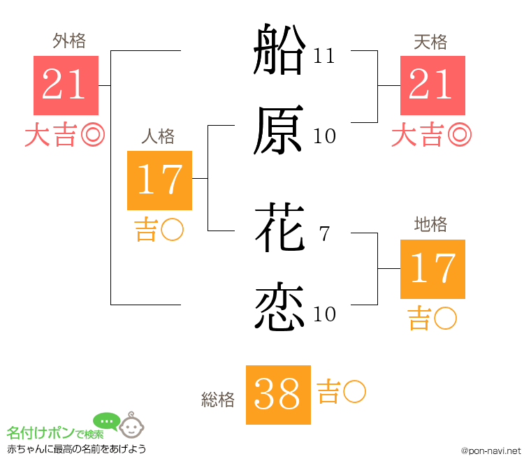 船原 花恋さんの姓名判断結果