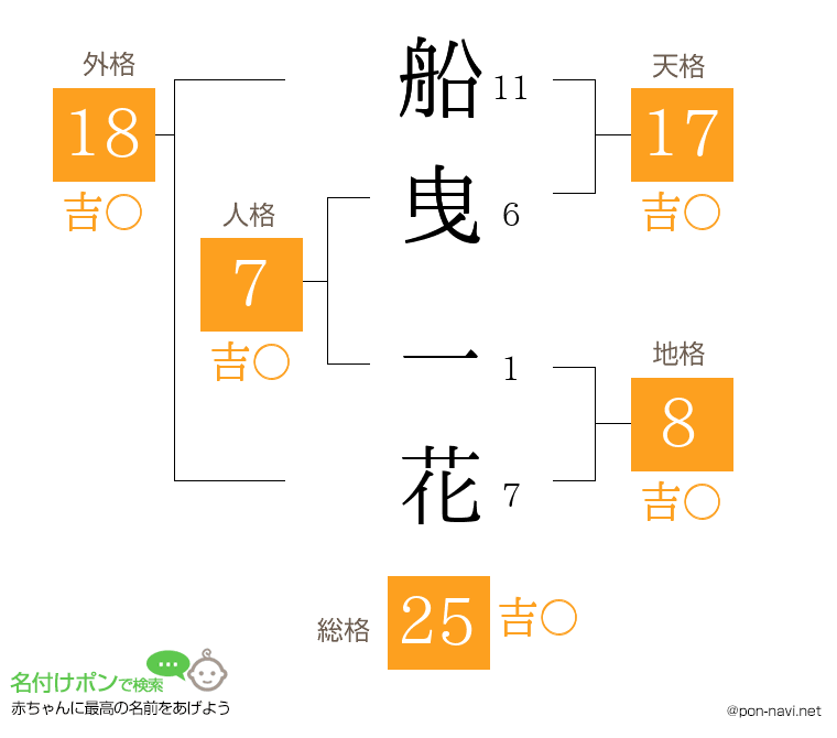 船曳 一花さんの姓名判断結果