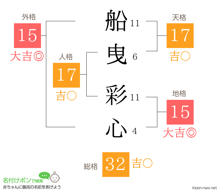 船曳 彩心さんの姓名判断結果