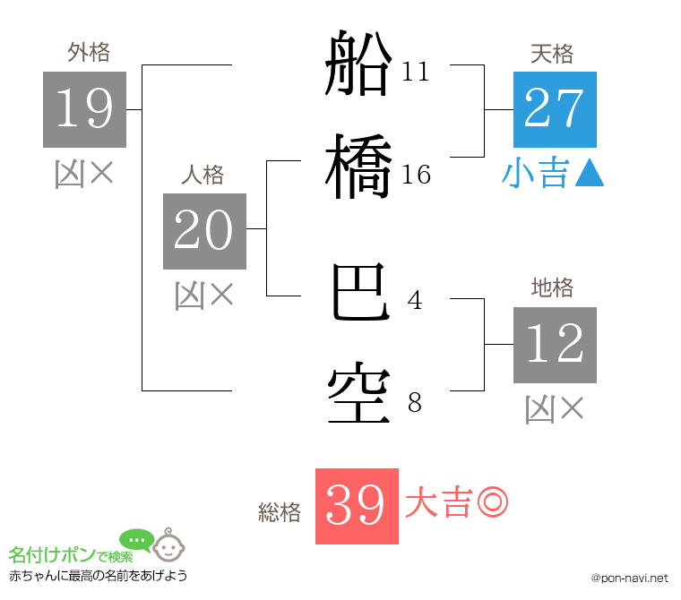 船橋 巴空さんの姓名判断結果