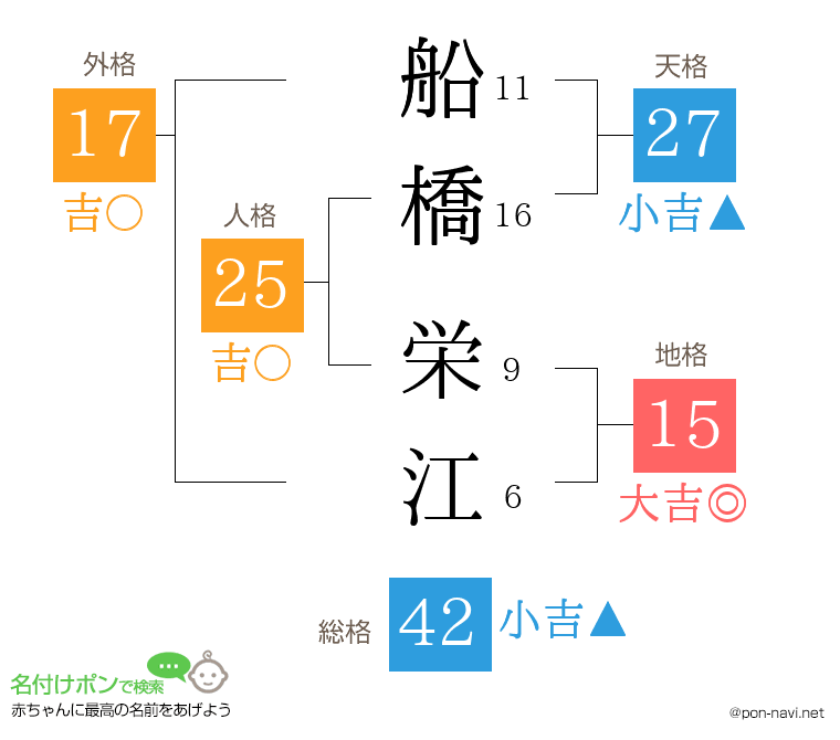 船橋 栄江さんの姓名判断結果
