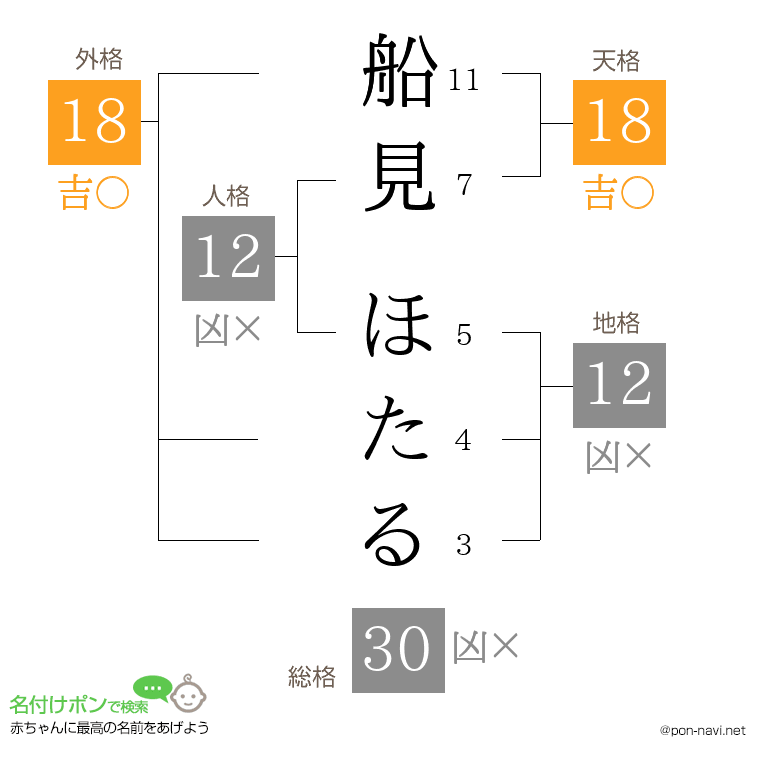 船見 ほたるさんの姓名判断結果