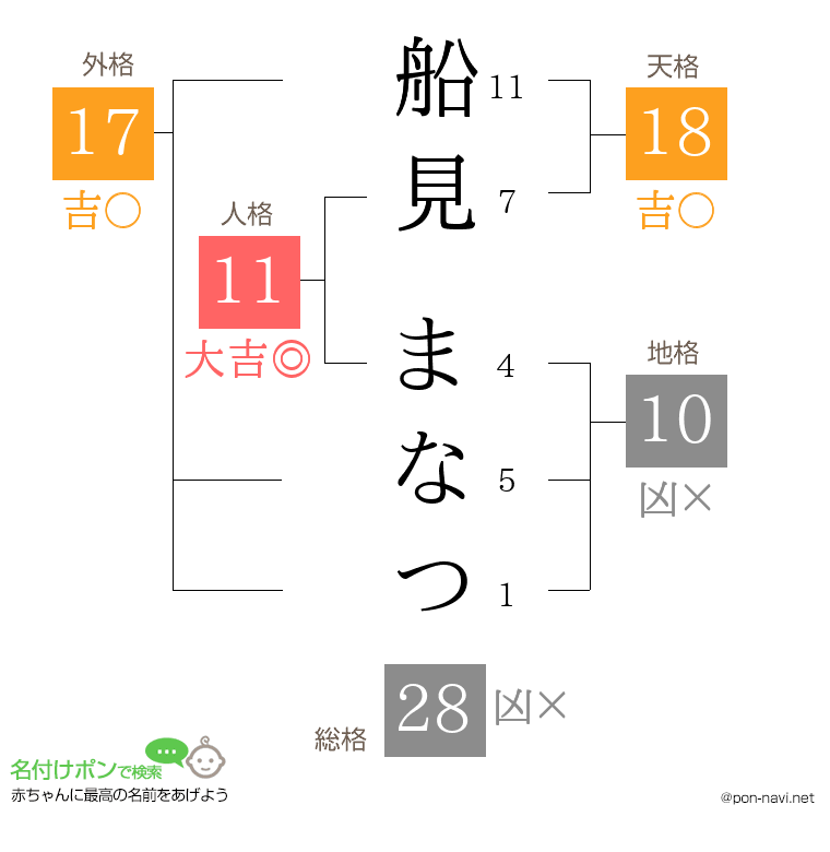 船見 まなつさんの姓名判断結果