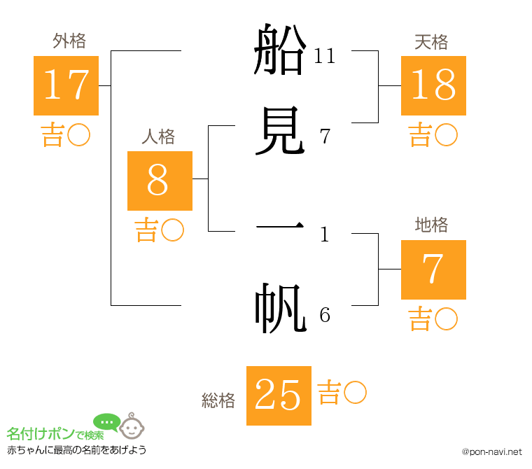 船見 一帆さんの姓名判断結果