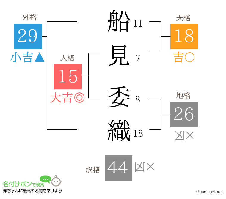 船見 委織さんの姓名判断結果