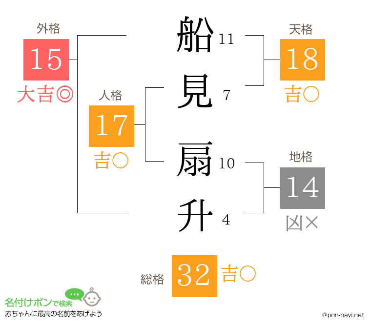 船見 扇升さんの姓名判断結果